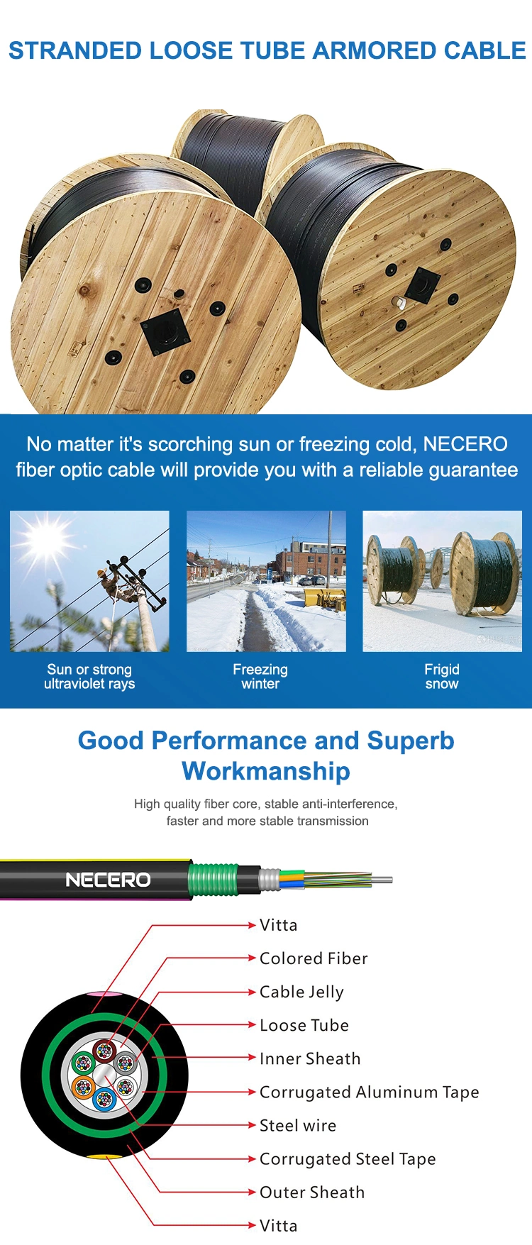 Outdoor Coaxial Single Mode Direct Burial Fiber Optic Cable