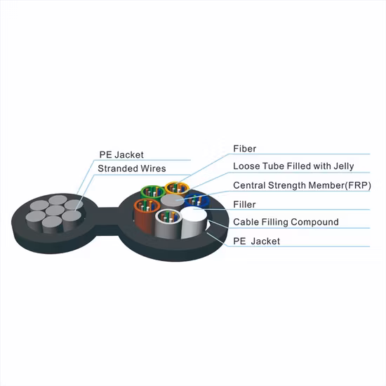 Figura 8 Cable de fibra óptica sin blindaje aéreo autosoportado (Gytc8y)