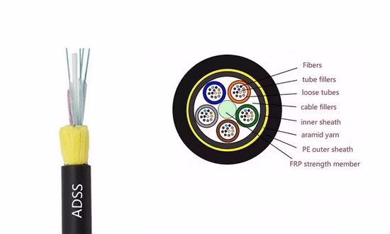 Todo el cable de fribra óptica aéreo ADSS de la chaqueta doble de la armadura del hilado de Aramid dieléctrico